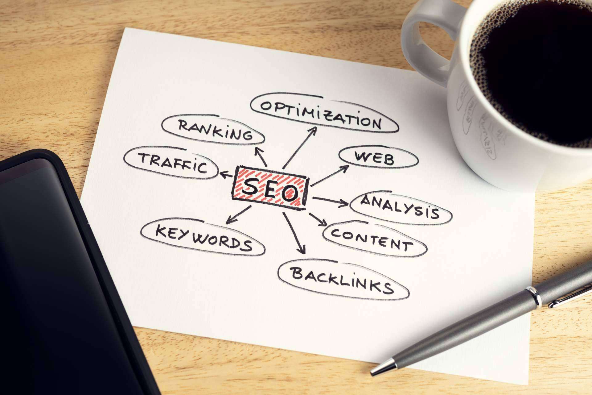 La construcción de una página web a través de los servicios de una Agencia de Marketing Digital