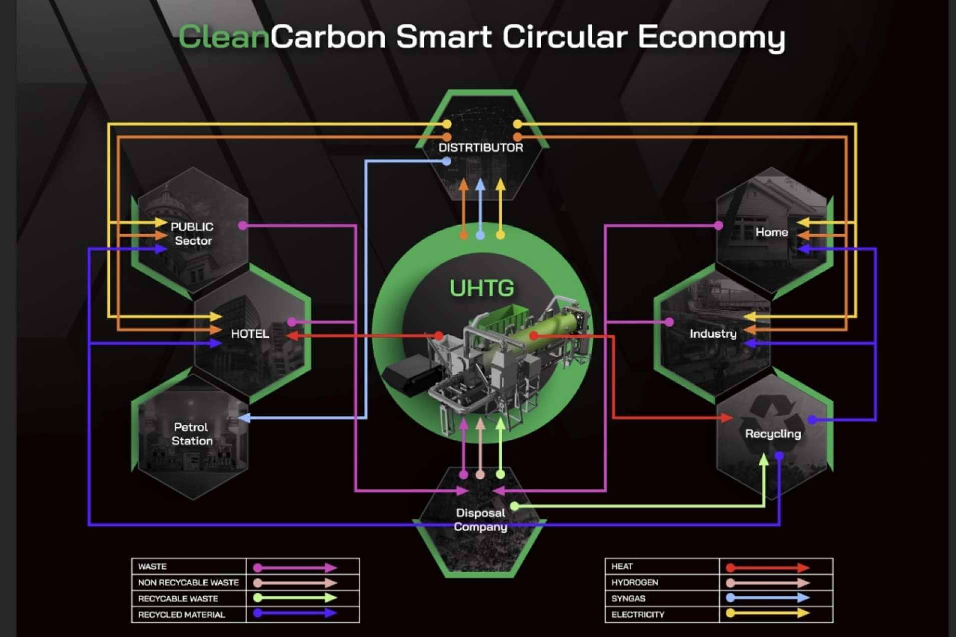 ¿Qué es CleanCarbon?, el novedoso proyecto que ayuda a limpiar el medioambiente