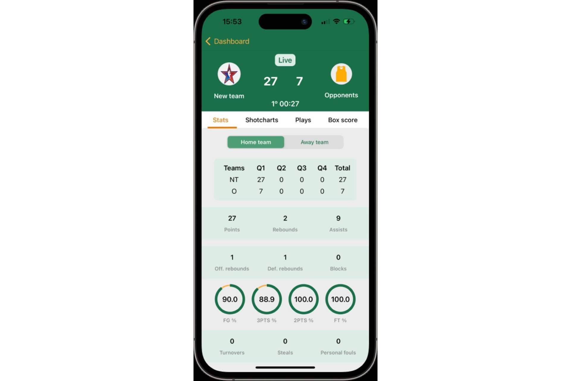 Basketball Stats Assistant muestra todas las estadísticas de baloncesto