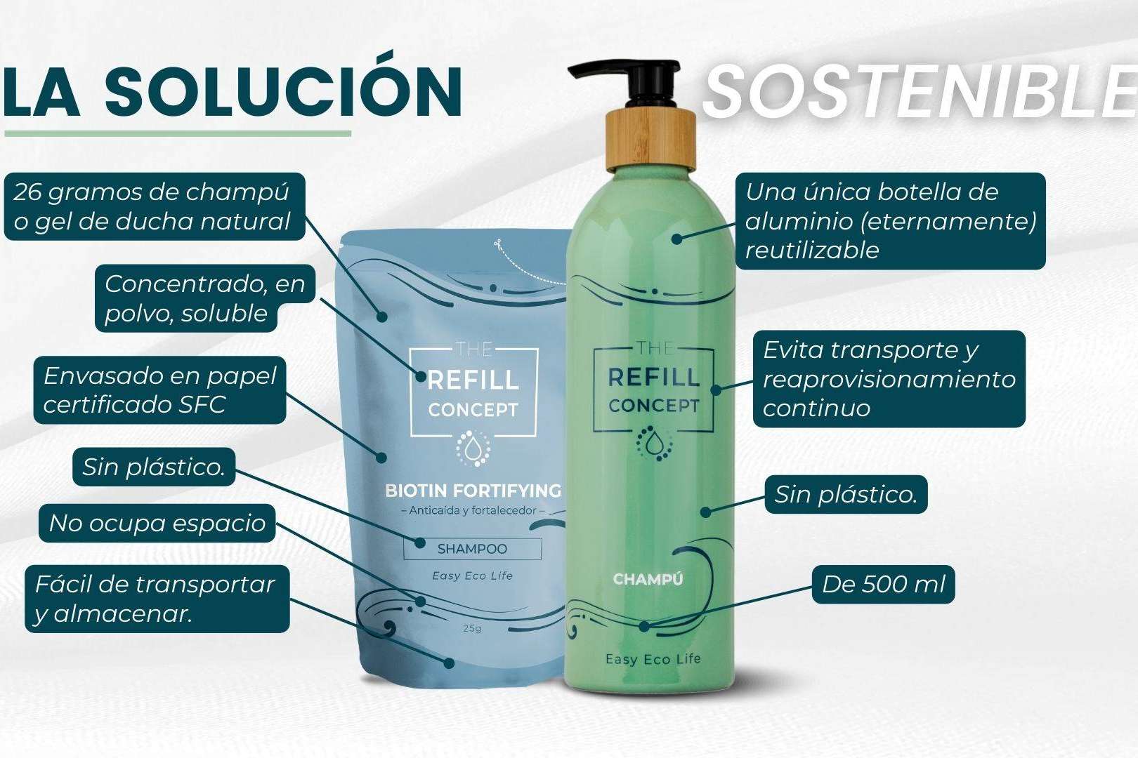 No requieren envases de plástico la gama de champús y geles líquidos de The Refill Concept