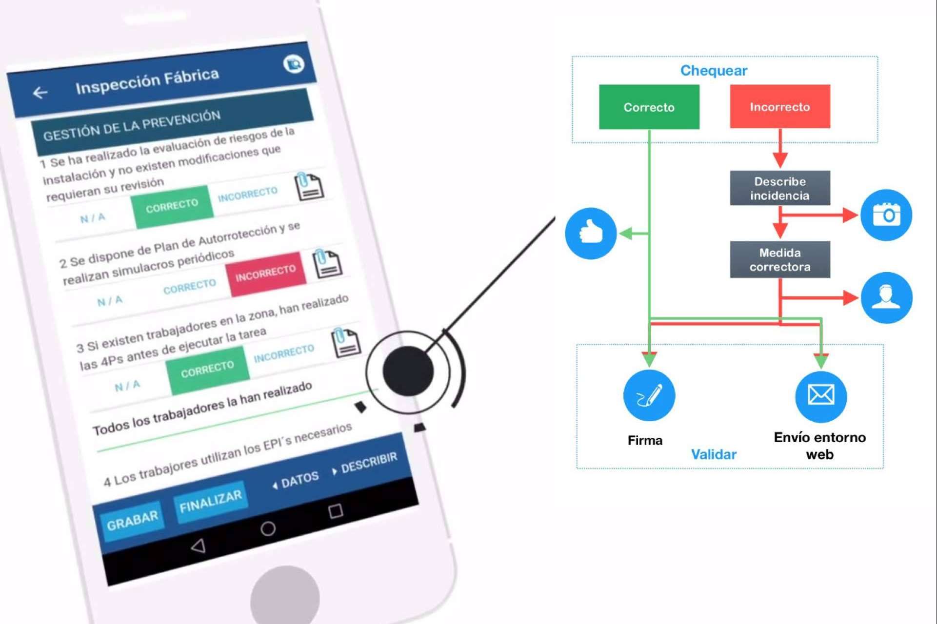 For Easy Work, transformar digitalmente la gestión operacional de la seguridad